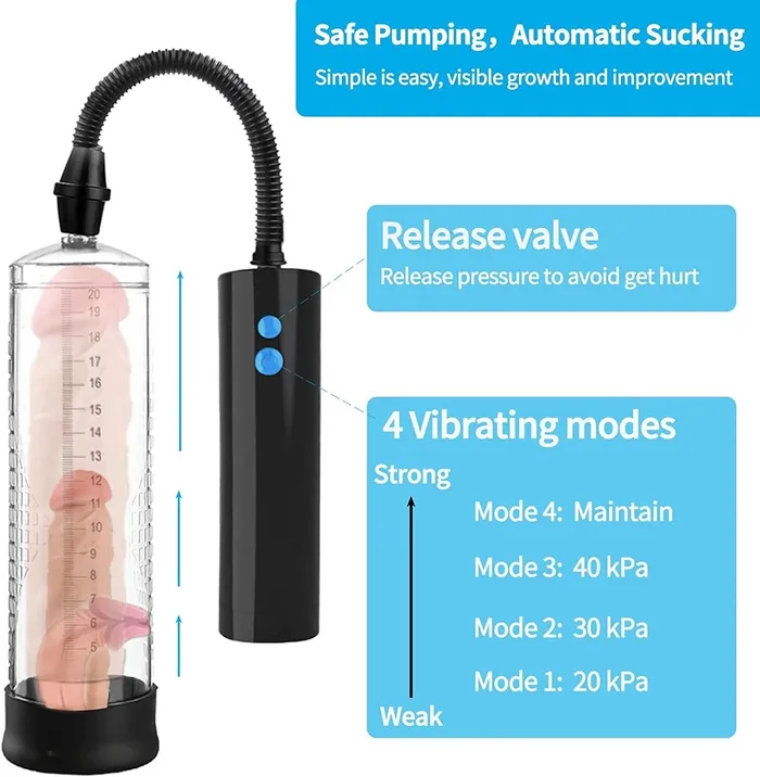 CupidSecrets Male Sex Toys 2023 Updated Vacuum Electric Penis Pump Rechargeable Male Penis Enlarger ED Gift